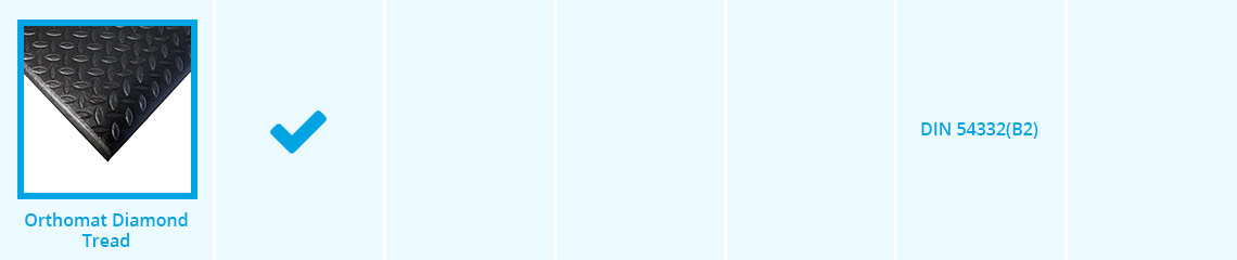 Orthomat Diamond Tread Anti-Fatigue Matting