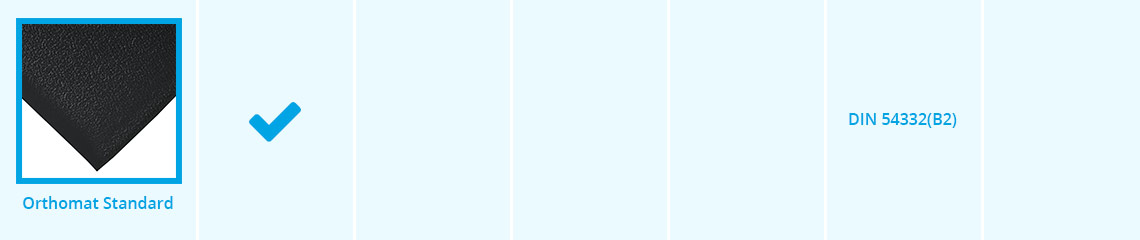 Orthomat Standard Anti-Fatigue Matting