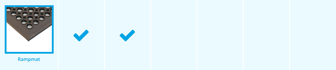 Rampmat Anti-Fatigue Matting