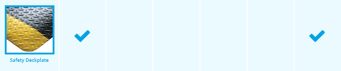 Safety Deckplate Anti-Fatigue Matting