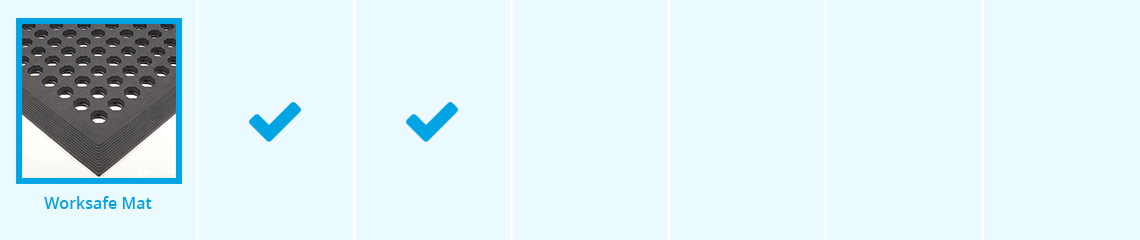 Worksafe Mat Anti-Fatigue Matting