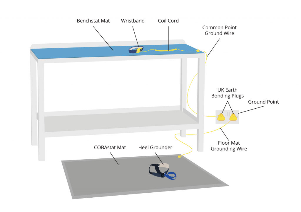 How to Set Up an ESD Workstation ESD Equipment CSI Products